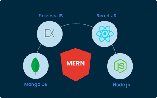 MERN Stack Course Details