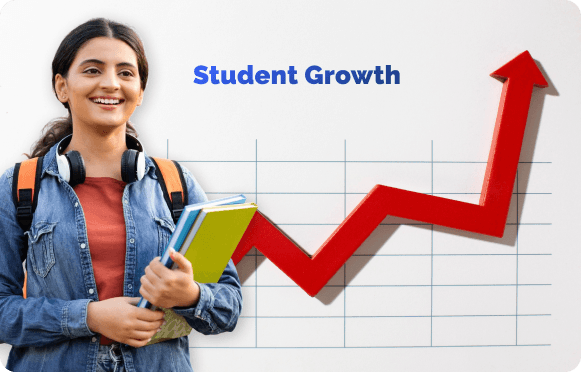 Student Growth